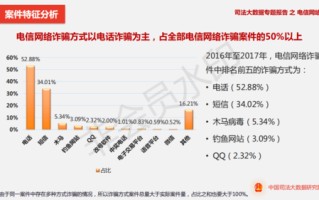 大数据反诈监控系统名称
