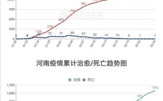 鹤壁疫情最新消息分布