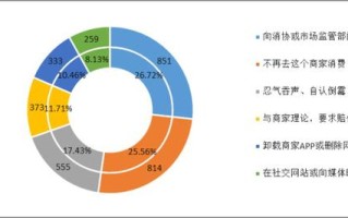 大数据杀熟的案例分析报告