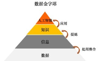 大数据英语什么是数据转换技术