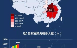 西安疫情大数据分析与信息汇总