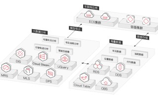 购物车用什么数据库实现