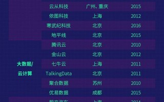 1.行业案例分析