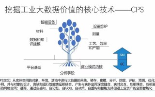 关于大数据平台建设的实际挑战