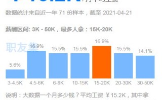 1.技术能力评估