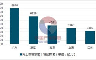 网上购物大数据分析报告