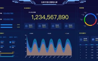 大数据经营管理工资高吗