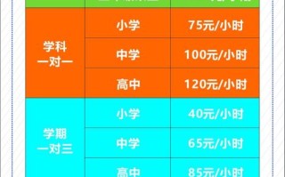 淮北大数据培训机构价格分析与建议
