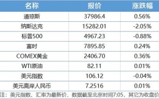 中国证监会发布项资本市场对港合作措施