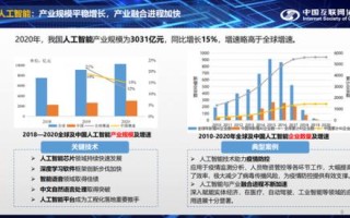 大数据产业汇报ppt
