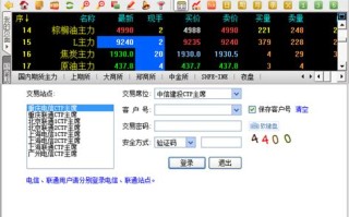 大数据预测期货趋势