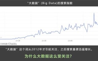 大数据就等于