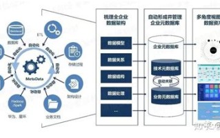 1.《大数据治理入门》