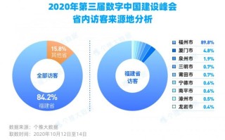 大数据在数字中国建设中的作用与发展