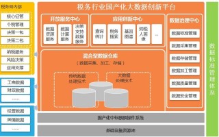 大数据对企业税务管理的意义