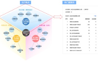 利用大数据做事的例子有哪些