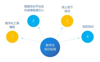 探究大数据培训的热门趋势和就业前景