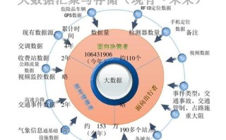 大数据接入方案有哪些
