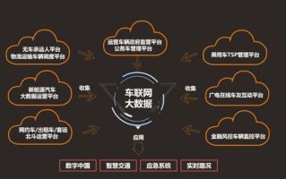 车联网中的数据分发