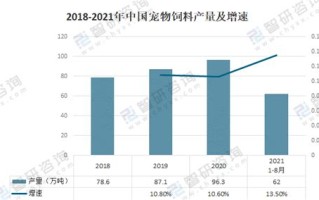 一、中国宠物饲料行业发展概述