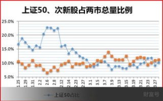 股票涨跌数量统计