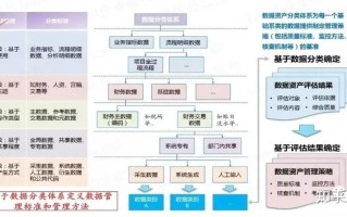 大数据治理包括哪些内容