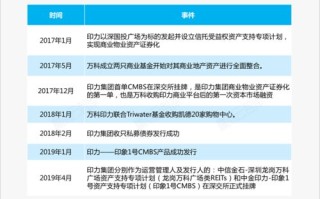 使用大数据的企业