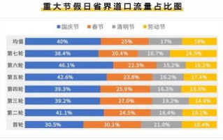 大数据通行卡在哪里找