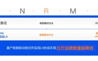 百度辗转年，还需多少时间？