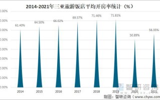 海南旅游数据统计局
