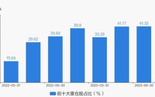 大数据的基金集合