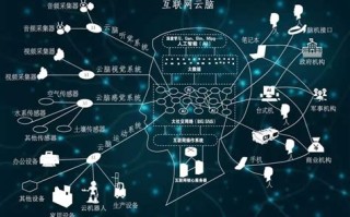 云计算和大数据的应用