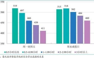1.挖掘商业价值