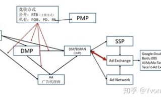 厦门大数据营销管理系统官网
