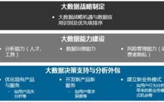 大数据对企业决策的影响有哪些