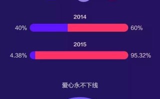 今日爱心大数据