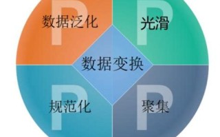 大数据的处理方式和应用场景