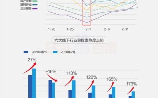 大数据靶向携带技术包括