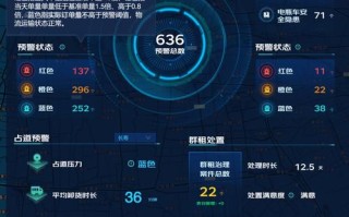 大数据赋能社区警务