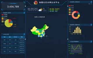 大数据几个小时能记录上