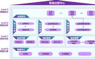 供应链大数据：优化运营的关键