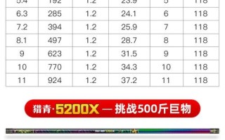 垂钓小关中关大关是多斤？