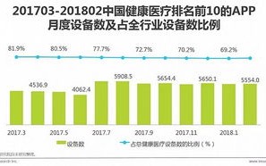医疗大数据的发展方向