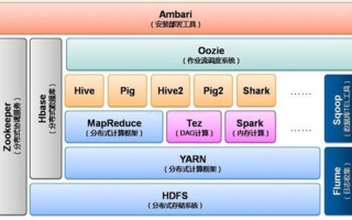 大数据处理：Hadoop