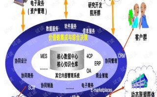 大数据时代英语作文题目