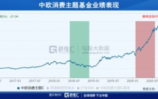 中银国际：上调中国煤炭行业评级至增持首选兖矿能源中国神华