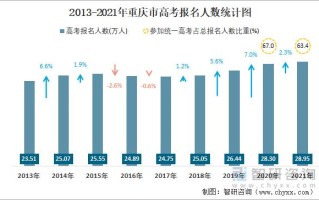 重庆文理学院数据科学与大数据技术