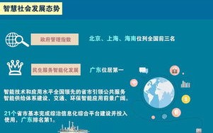 全国大数据排名