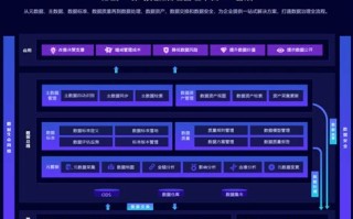 国家数据治理委员会