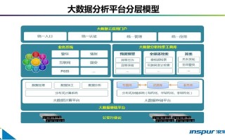 大数据应用开发课程设计